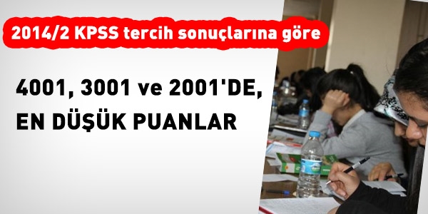 2014/2'de, 4001, 3001 ve 2001'de oluan en dk puanlar