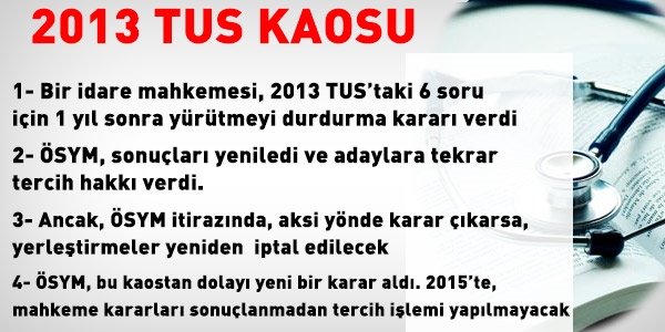 2013 TUS kaosu