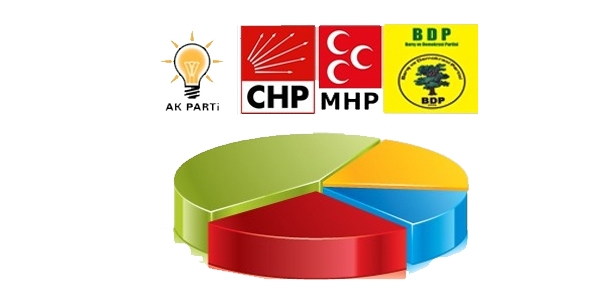 Politiks'e göre bugün seçim olsa?