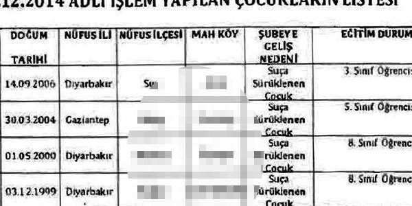 Çocukların bilgileri artık gizli ve mühürlü zarfta