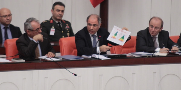 Ala: Komiser'den çok emniyet müdürü var