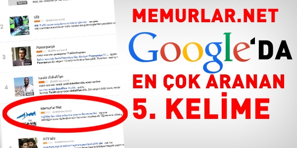 Memurlar.net, Google'da en çok aranan 5. kelime