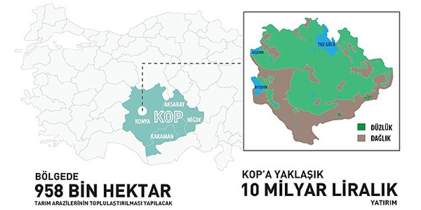 Konya Ovası'na yaklaşık 10 milyar liralık yatırım