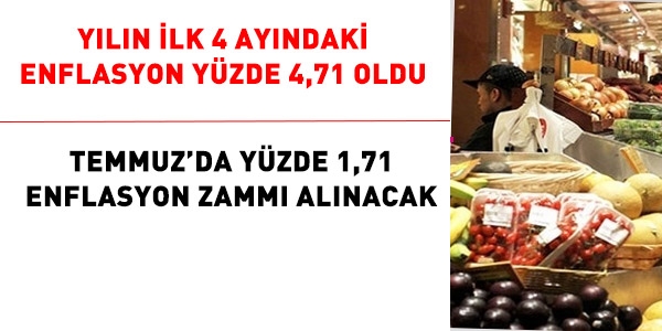 Temmuzda yzde 1,71 enflasyon zamm alnacak