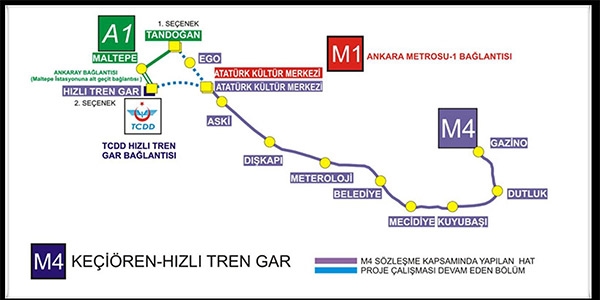 Devlet, Keçiören metrosunu açamadı