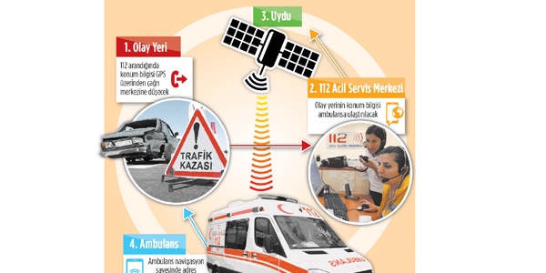 E-nabz ile hastaya ambulans 10 dakikada ulaacak