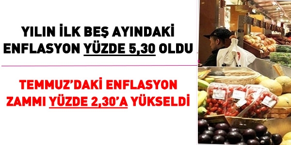 Temmuzda yzde 2,30 enflasyon zamm olacak