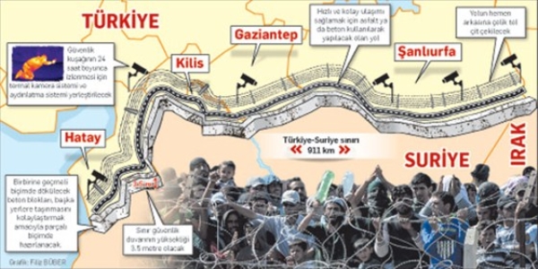 Suriye sınırına 'duvar' önlemi