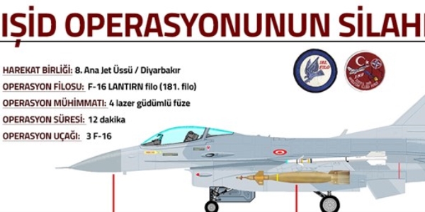IŞİD'e hava operasyonunun silahları