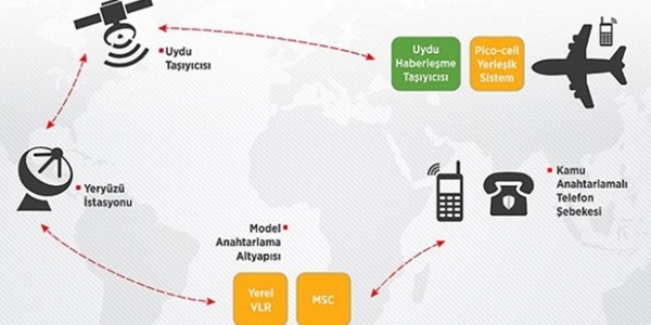 Uçakta cep telefonu için 4 işletmeciye yetki