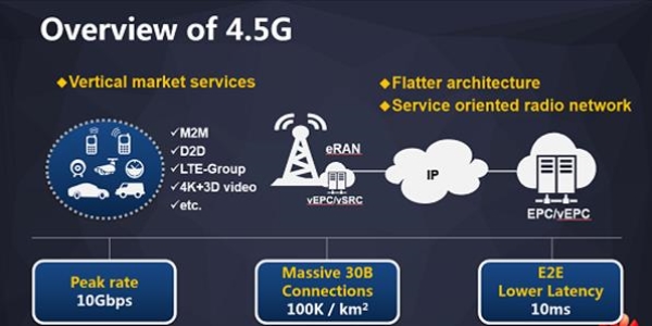 Telefonlar 4.5G coturacak