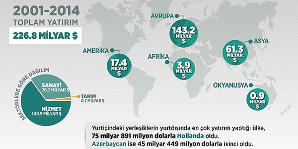 Yerleşik yatırımcı Hollanda'yı seçti