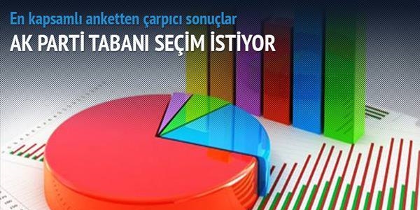 AK Parti tabanı erken seçim istiyor