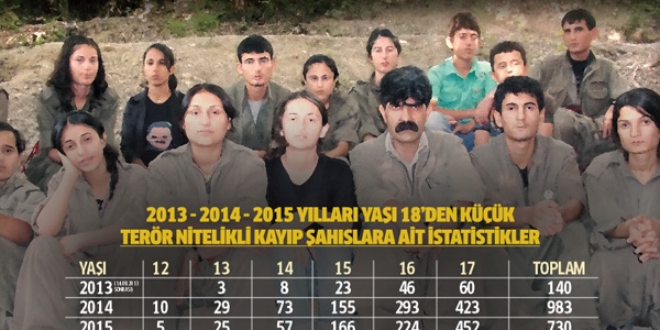 PKK bin 853 çocuğu Kandil'de esir aldı