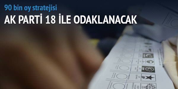 Ak Parti 18 ile odaklanacak