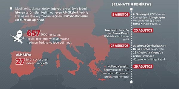 Teröriste AB himayesi