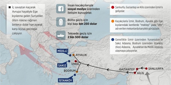 'Umut' iin hayatlarn ortaya koyuyorlar