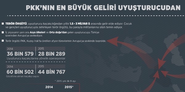 PKK'nın en büyük geliri uyuşturucudan