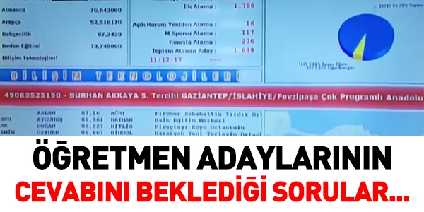 retmen adaylarnn cevabn bekledii sorular