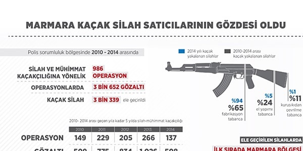 Kaçak fabrikasyon tabanca oranında artış