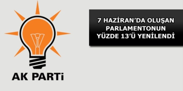 Liste dışı kalan 69 vekilin 53'ü AK Partili