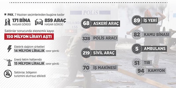 Terör saldırıları ekonomiyi de hedef aldı