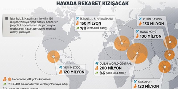 Havalimanlarnda rekabet kzacak