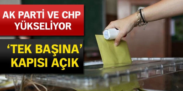 Andy-Ar: AK Parti ve CHP'nin oyu ykseliyor