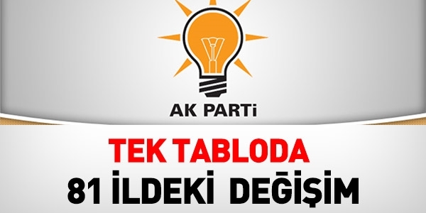 Ak Parti 81 ilde oylarını arttırdı