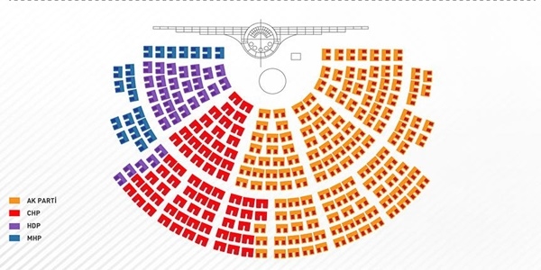 TBMM'de oturma düzeni belirlendi