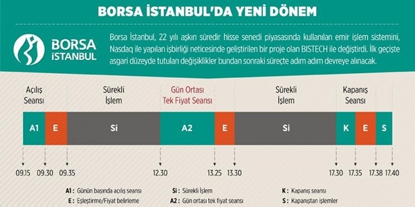 Borsa stanbul'da yeni dnem