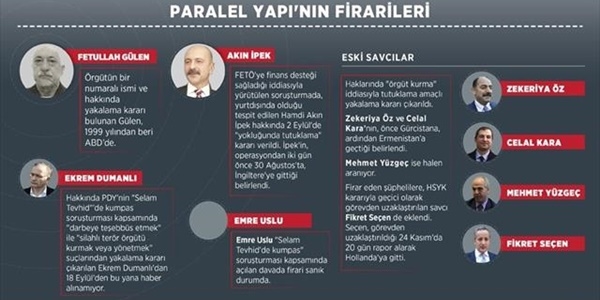 Paralel Yapı'nın firarileri