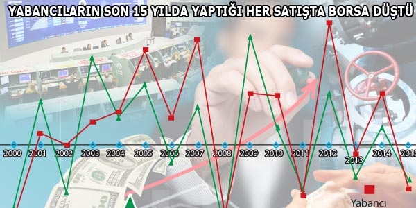 Bu yıl kaçan 'yabancı' 2016'da geri gelebilir