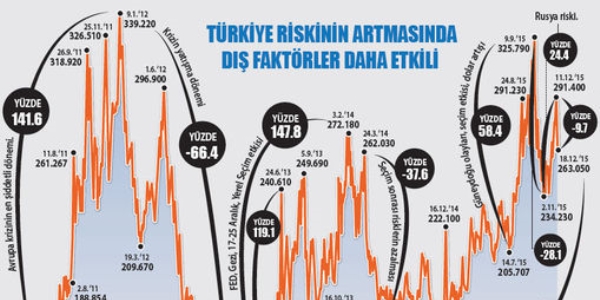 Türkiye'de ciddi ekonomik adımlar atılmalı