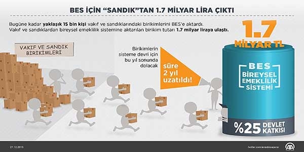 BES için 'sandık'tan 1,7 milyar lira çıktı
