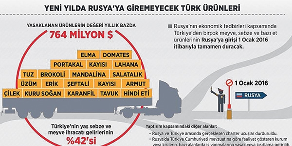 Meyve ve sebzeyi engelledi balık ve etten vazgeçemedi