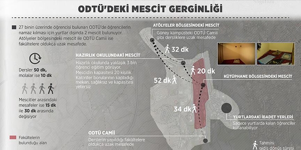 ODTÜ'de mescit olayında Sözcü neyi gizliyor?