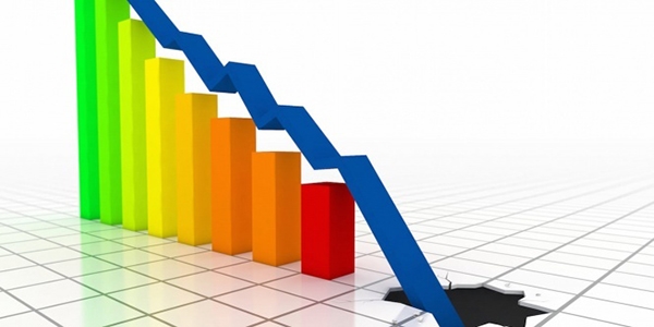 Dış ticaret açığı yüzde 49 azaldı