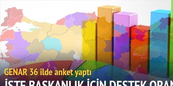 Başkanlık: % 55 Yeni anayasa: % 59.6