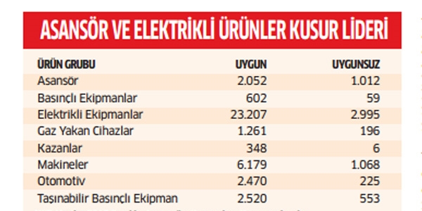 Isıtıcılar ölüm tuzağı gibi