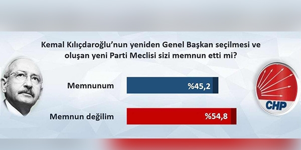 Taban Kılıçdaroğlu'na inanmıyor