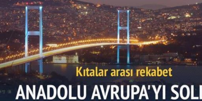 Anadolu Avrupa'yı solladı