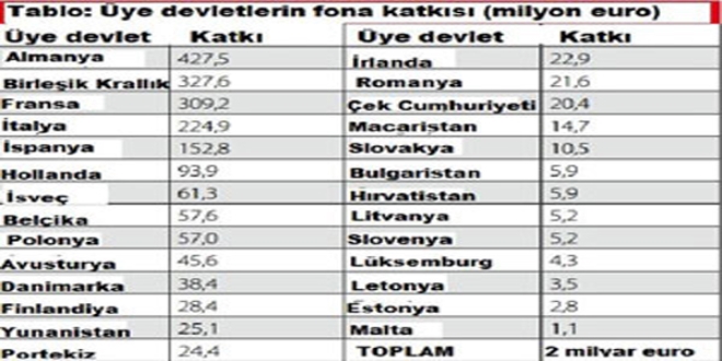 AB'ye mülteci akınında gerileme