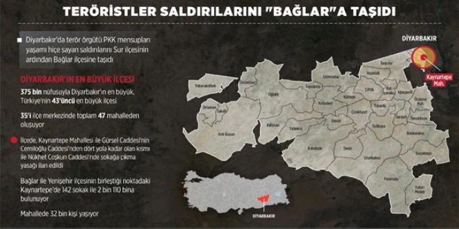 Teröristler saldırılarını 'Bağlar'a taşıdı