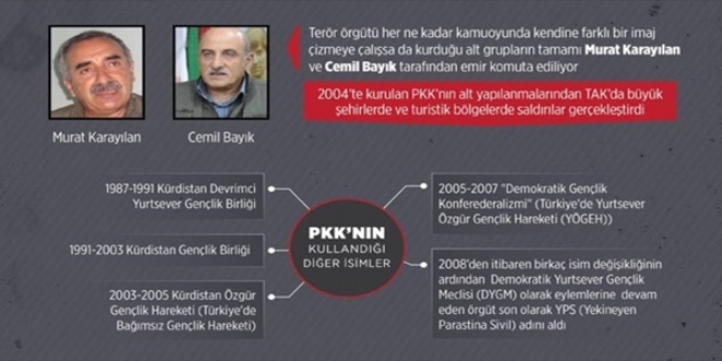 PKK'nn taeron rgt oyunu
