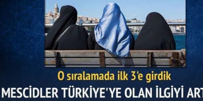 Türkiye Müslüman turizminde ilk 3'te