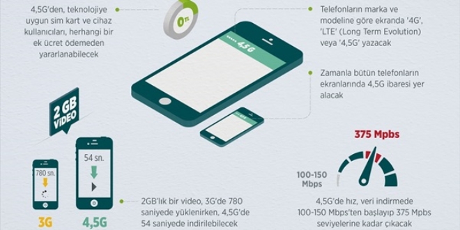 4,5G'den yararlanmak için 'onay' gerekiyor