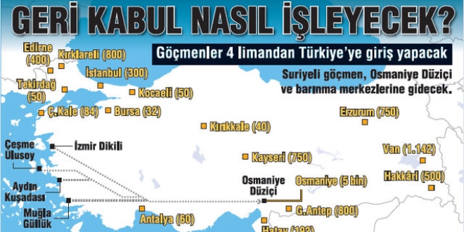 Geri kabul nasıl işleyecek?