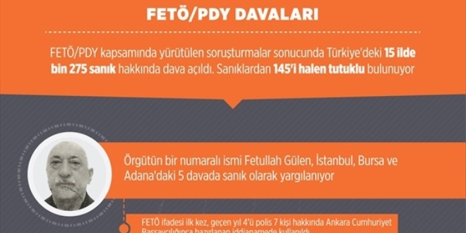 Fetullah Gülen beş ayrı davanın sanığı