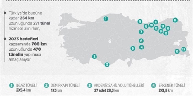 Tünelde hedef İstanbul-Antalya mesafesi
